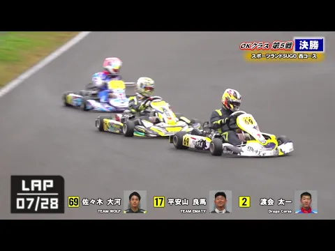 2020 オートバックス全日本カート選手権 OKクラス第5戦~後編~